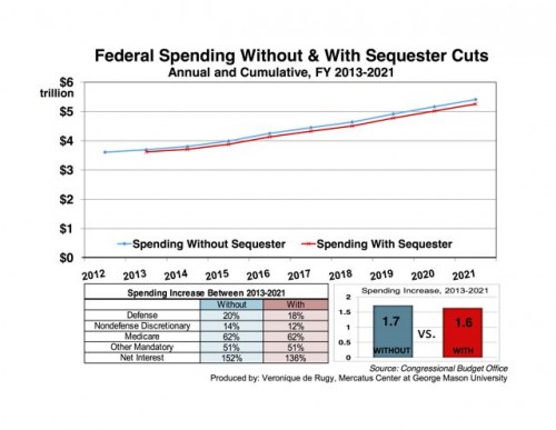 sequester cuts