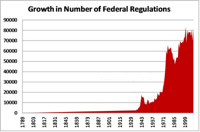 fed-reg1